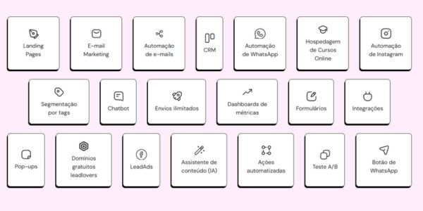 Leadlovers é uma das plataformas mais completas do Brasil.